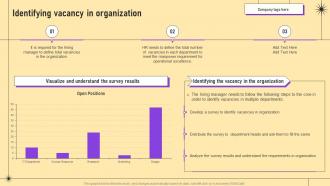 Identifying Vacancy In Organization Hr Recruiting Handbook Best Practices And Strategies
