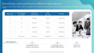Identifying Vacant Positions In Different Departments Improving Recruitment Process