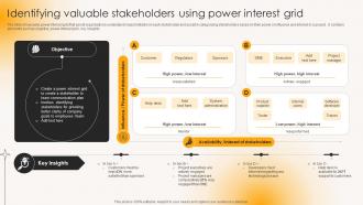 Identifying Valuable Stakeholders Using Power Building Strong Team Relationships Mkt Ss V