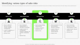 Identifying Various Types Of Sales Risks Identifying Risks In Sales Management Process