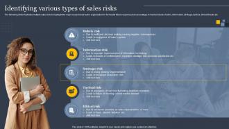 Identifying Various Types Of Sales Risks Implementing Sales Risk Mitigation Planning