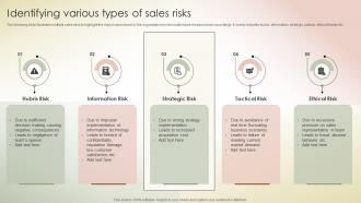 Identifying Various Types Of Sales Risks Transferring Sales Risks With Action Plan