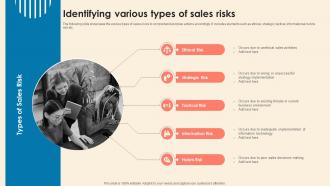 Identifying Various Types Of Sales Risks Understanding Sales Risks