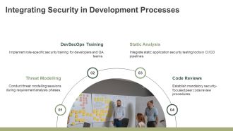 Identifying Vulnerabilities Early In Development PPT Information AT Unique Idea
