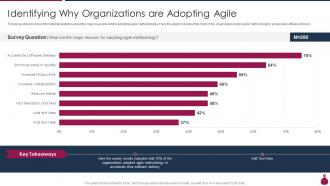 Identifying Why Organizations Are Adopting Agile How Does Agile Leads To Cost Saving IT