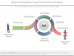 Identity access management lifecycle powerpoint slide deck samples