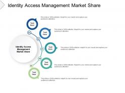 Identity access management market share ppt styles slides cpb