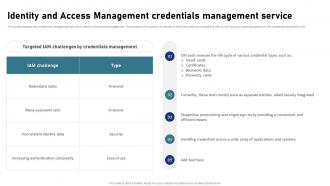 Identity And Access Management Credentials Management Service IAM Process For Effective Access