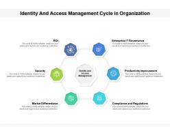 Identity And Access Management Cycle In Organization