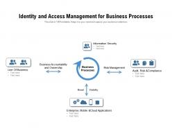 Identity and access management for business processes