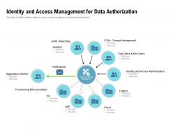 Identity and access management for data authorization