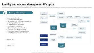 Identity And Access Management Life Cycle IAM Process For Effective Access