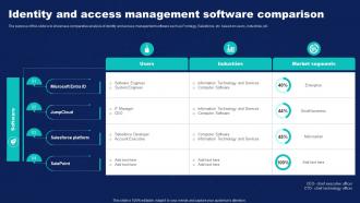 Identity And Access Management Software Comparison