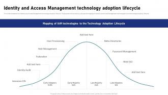 Identity And Access Management Technology Adoption Lifecycle IAM Process For Effective Access