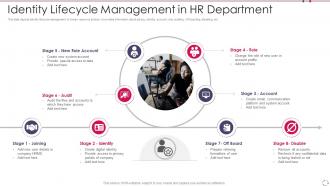 Identity Lifecycle Management In HR Department