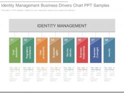 Identity management business drivers chart ppt samples