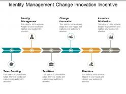 Identity management change innovation incentive motivation team bonding cpb