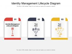 Identity management lifecycle diagram ppt powerpoint presentation show background designs cpb