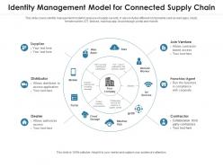 Identity management model for connected supply chain