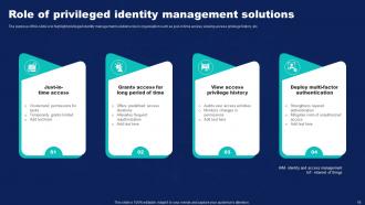 Identity Management Powerpoint Ppt Template Bundles CRP Aesthatic Engaging