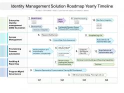 Identity management solution roadmap yearly timeline