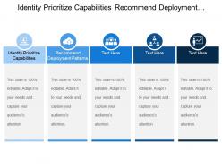 Identity prioritize capabilities recommend deployment patterns cloud service