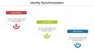 Identity Synchronization Ppt Powerpoint Presentation Infographics Format Cpb