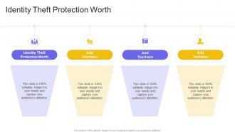 Identity Theft Protection Worth In Powerpoint And Google Slides Cpb