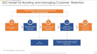 IDIC Model For Boosting And Managing Customer Retention
