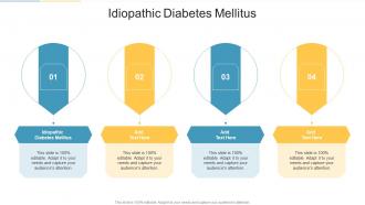 Idiopathic Diabetes Mellitus In Powerpoint And Google Slides Cpb