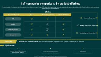 IIoT Companies Comparison By Product Offerings Navigating The Industrial IoT Market