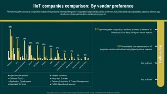 IIoT Companies Comparison By Vendor Preference Navigating The Industrial IoT Market