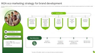 Ikea Eco Marketing Strategy For Brand Development Executing Green Marketing Mkt Ss V