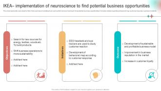 Ikea Implementation Of Neuroscience Potential Implementation Of Neuromarketing Tools To Understand
