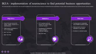 Ikea Implementation Of Neuroscience To Find Potential Study For Customer Behavior MKT SS V
