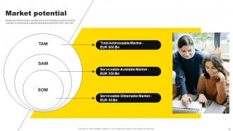 IKEA Investor Funding Elevator Pitch Deck Ppt Template Appealing Editable