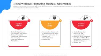 IKEA Marketing Strategy Brand Weakness Impacting Business Performance Strategy SS