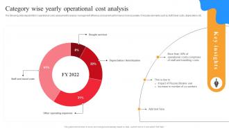 IKEA Marketing Strategy Category Wise Yearly Operational Cost Analysis Strategy SS