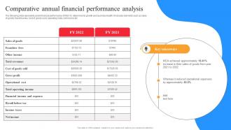 IKEA Marketing Strategy Comparative Annual Financial Performance Analysis Strategy SS