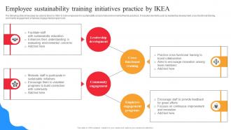 IKEA Marketing Strategy Employee Sustainability Training Initiatives Practice By IKEA Strategy SS