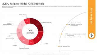 IKEA Marketing Strategy IKEA Business Model Cost Structure Strategy SS