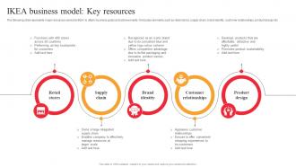 IKEA Marketing Strategy IKEA Business Model Key Resources Strategy SS