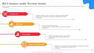 IKEA Marketing Strategy IKEA Business Model Revenue Streams Strategy SS