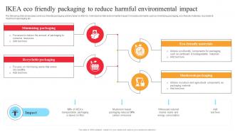 IKEA Marketing Strategy IKEA Eco Friendly Packaging To Reduce Harmful Environmental Impact Strategy SS
