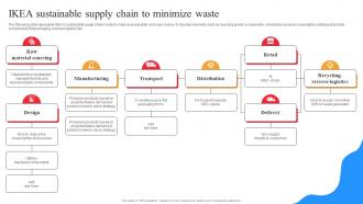 IKEA Marketing Strategy IKEA Sustainable Supply Chain To Minimize Waste Strategy SS