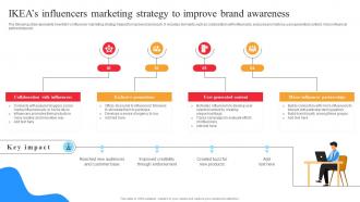IKEA Marketing Strategy IKEAS Influencers Marketing Strategy To Improve Brand Awareness Strategy SS