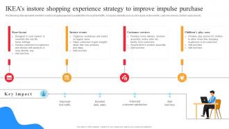 IKEA Marketing Strategy IKEAS Instore Shopping Experience Strategy To Improve Impulse Purchase Strategy SS