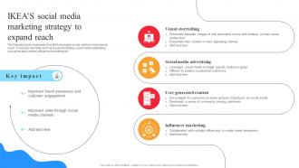 IKEA Marketing Strategy IKEAS Social Media Marketing Strategy To Expand Reach Strategy SS
