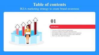 IKEA Marketing Strategy To Create Brand Awareness Strategy CD Impactful Appealing
