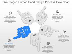 Il five staged human hand design process flow chart powerpoint template